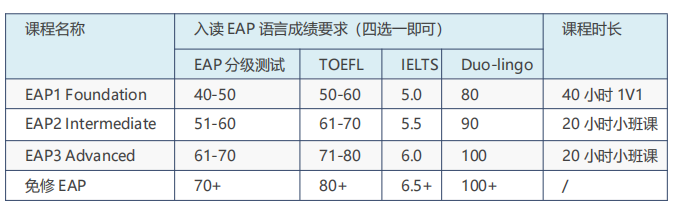 语言要求_00.png